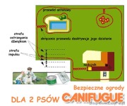 Niewidzialne ogrodzenie Canifugue dla 2 psów